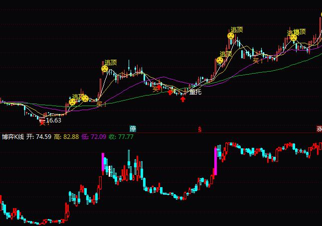 通达信博弈K线指标公式