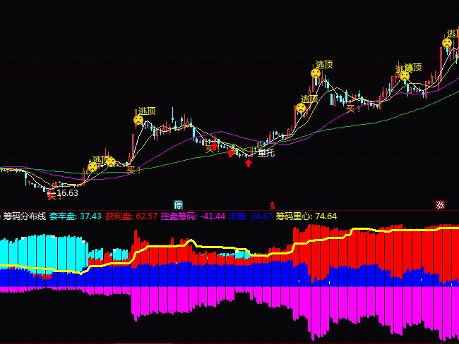 通达信筹码分布线指标公式