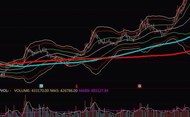 通达信点与线看布林指标公式
