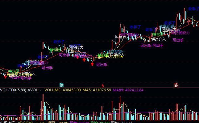 通达信短线K线解盘波段指标公式