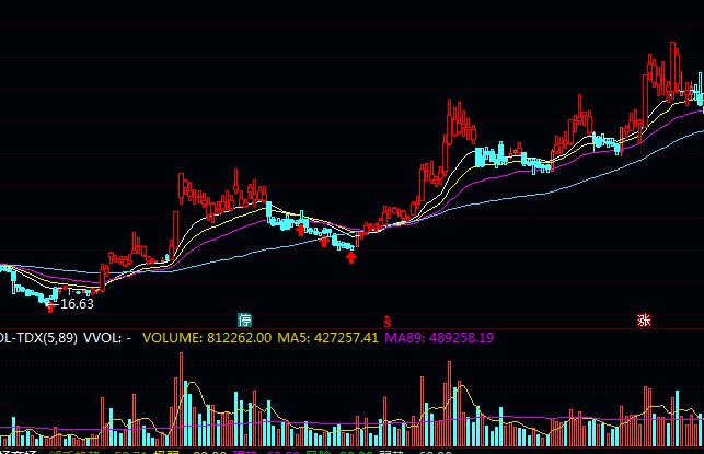 通达信买卖波段操盘指标公式