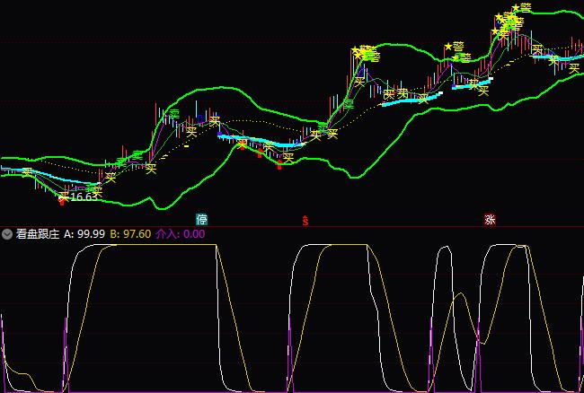 通达信看盘跟庄家指标公式