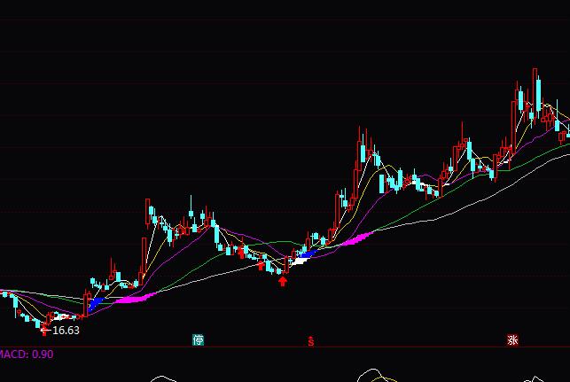 通达信红块大涨均线操盘指标公式