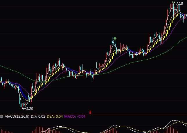 通达信持股持币波段操盘指标公式