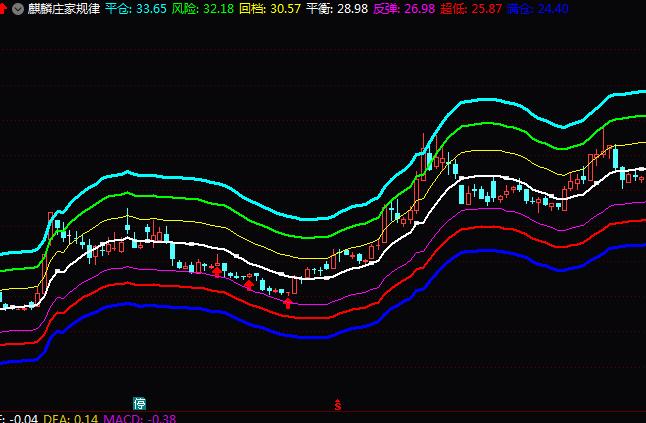 通达信麒麟庄家规律指标公式