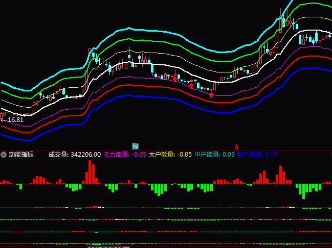 ͨ���������ܸ߶�ն���ָ�깫ʽ