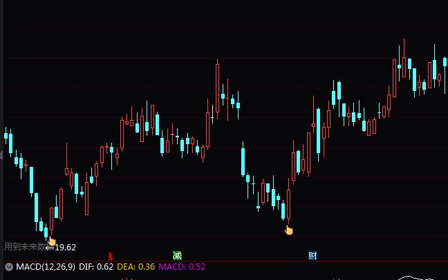 通达信波段买入指标公式