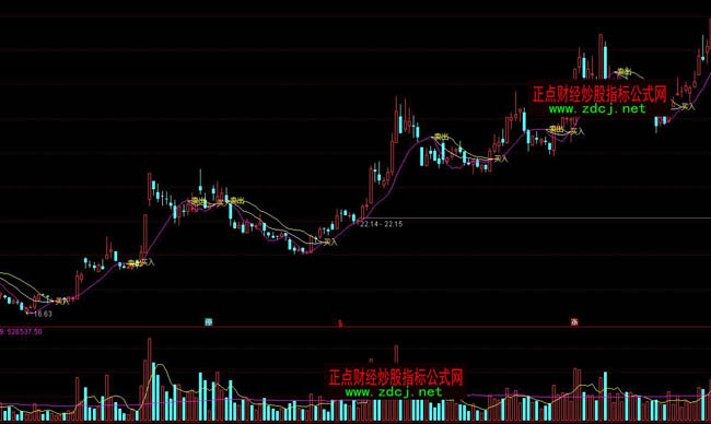 通达信超准三均线粘合就买入指标公式