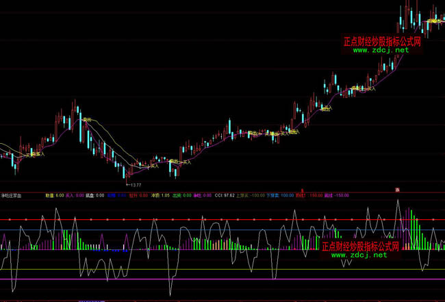 通达信净吃庄家血指标公式