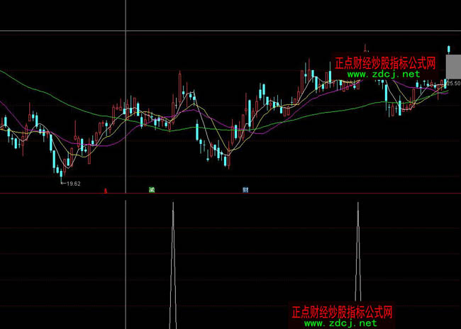 通达信抄底出现每天2%指标公式