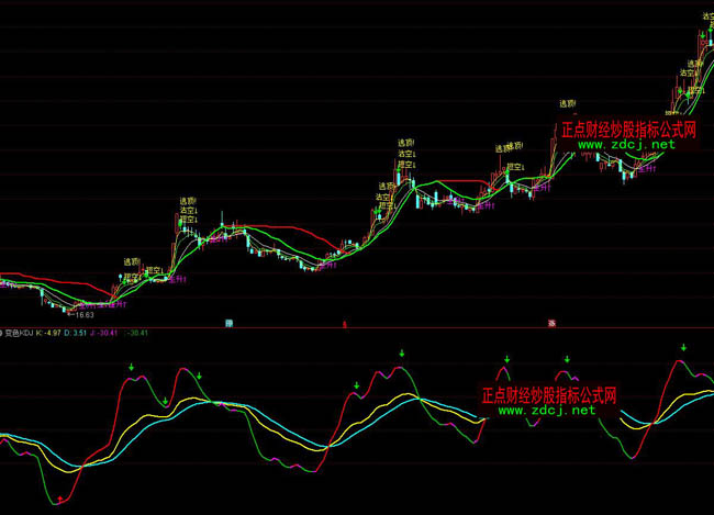 通达信变色KDJ操盘指标公式
