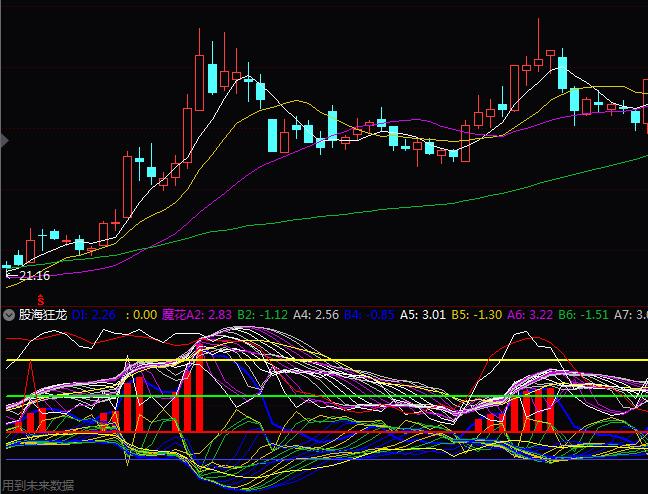 通达信股海狂龙操盘指标公式