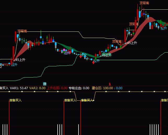 通达信短线王准备买入操盘指标公式