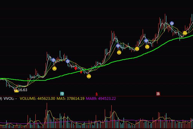 通达信短线暴涨操盘指标公式
