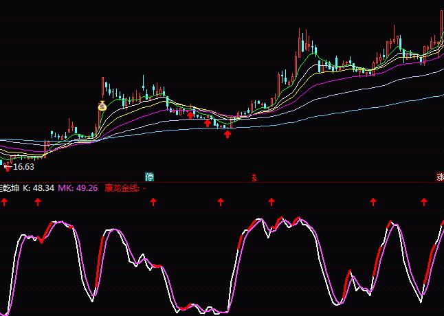 通达信两线定乾坤波段操盘指标公式