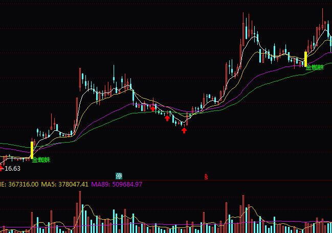 通达信一阳穿三均线金蜘蛛操盘指标公式