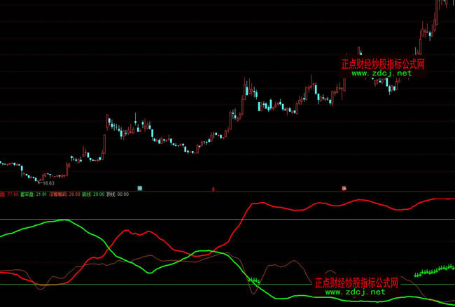 通达信浮筹筹码操盘指标公式