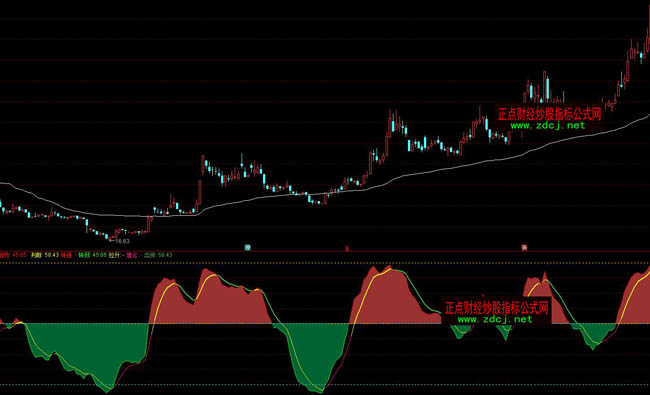 通达信神出鬼没趋势波段操盘指标公式