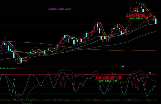 通达信红顶绿底买卖操盘指标公式