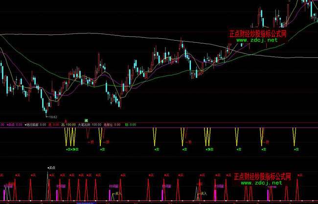 通达信买卖波段操盘指标公式
