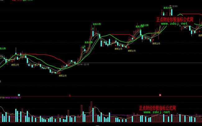 通达信波段上行买入逢高出局指标公式
