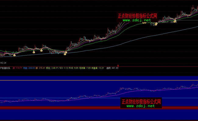 通达信sp估值体系指标公式