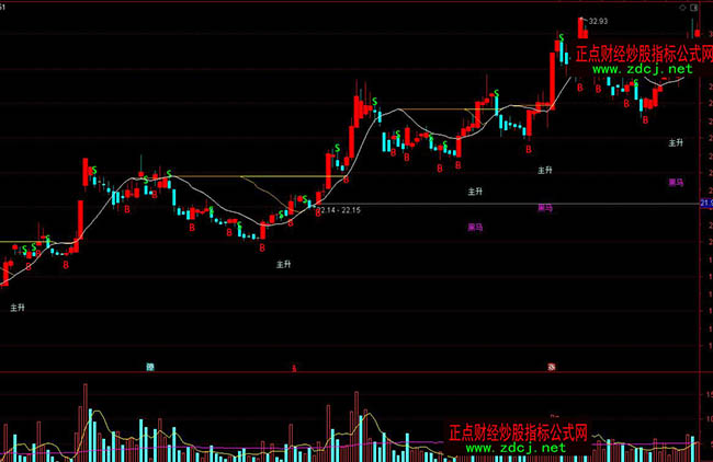 通达信磁铁BS买卖指标公式