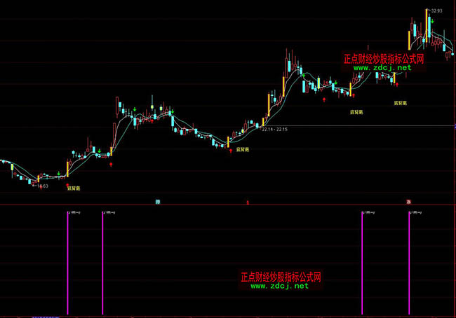 通达信小黑马抄底指标公式
