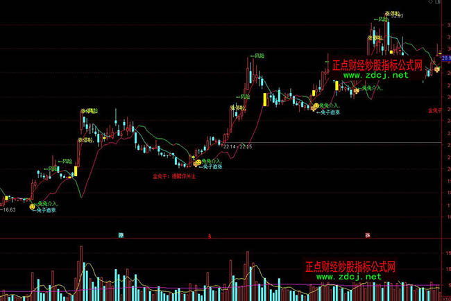 通达信兔子寻宝波段买卖指标公式