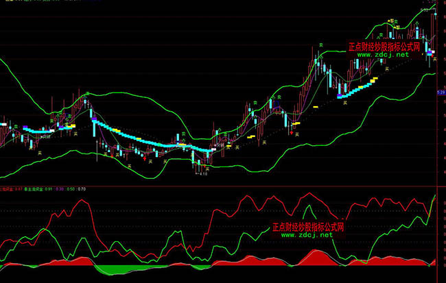 ͨűɫ׬Ǯͨβָ깫ʽ