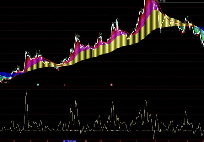 通达信主力净流入指标公式