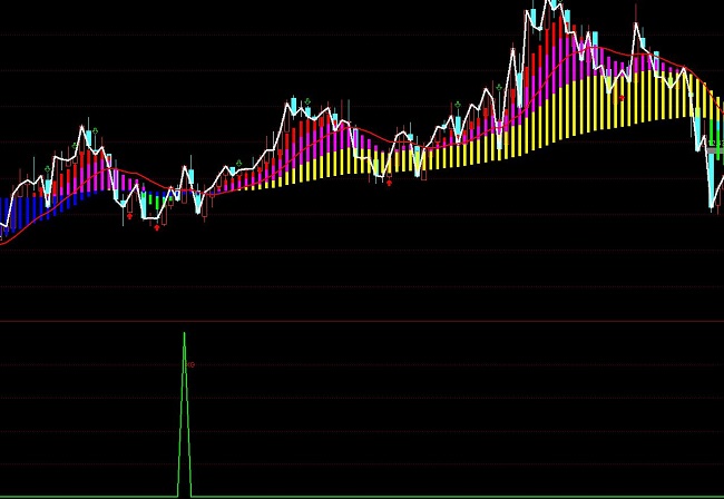 通达信抓牛选股波段买点指标公式
