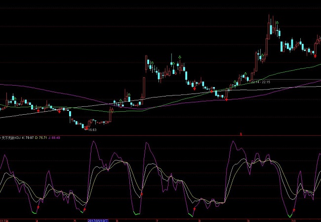 通达信天下无敌KDJ指标公式