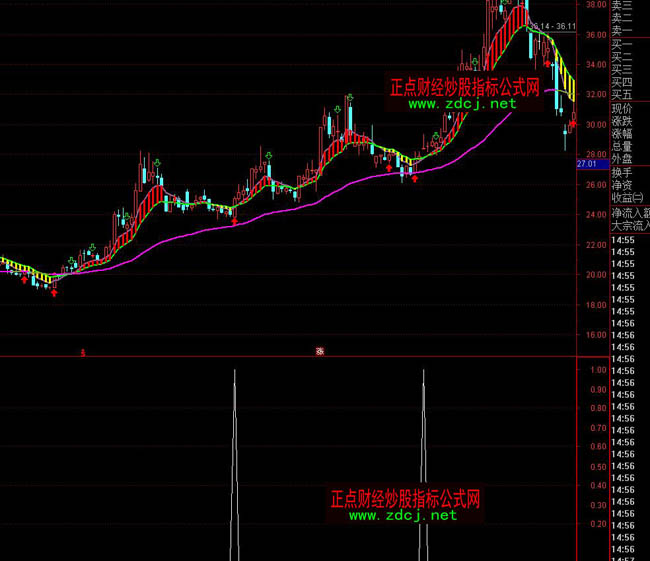 ͨ���Ŷ�������ѡ��ָ�깫ʽ