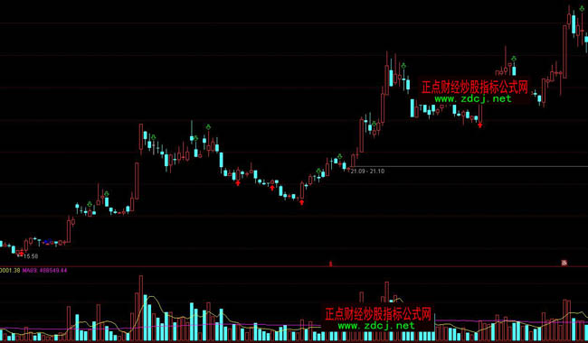 通达信个股逃顶操盘指标公式