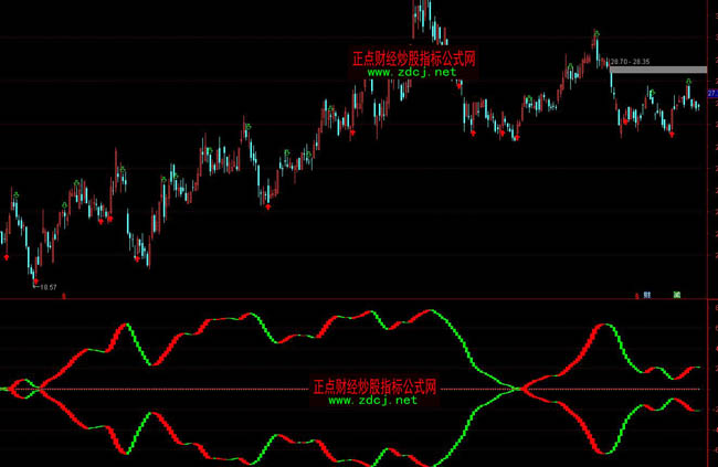 通达信合并必涨波段操盘指标公式