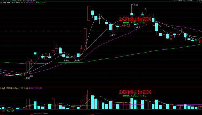通达信金边金三角均线系统操盘指标公式