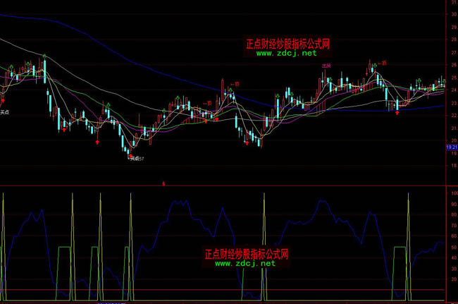 通达信买卖特灵指标公式