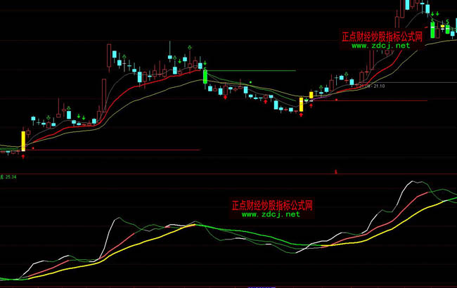 通达信买红线生命线买卖指标公式