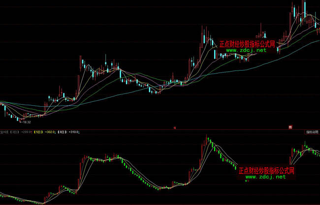 同花顺资金K线指标公式