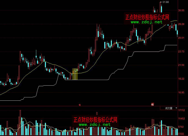 同花顺中线波段操盘指标公式