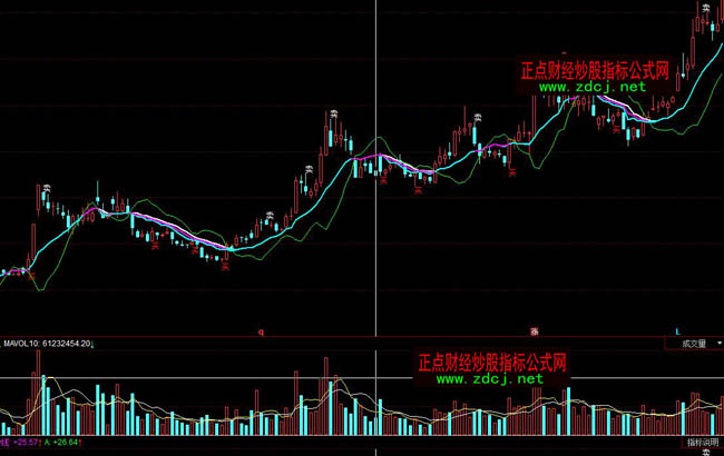 同花顺葵花宝典买卖波段操盘指标公式