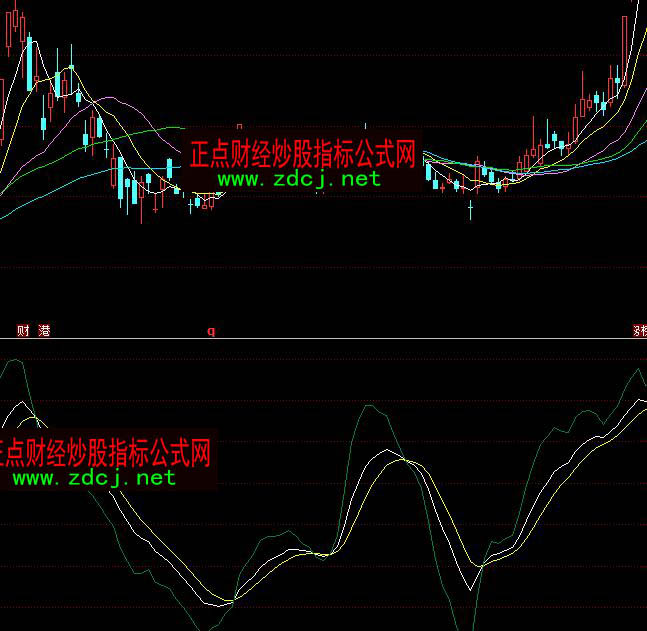 同花顺主力资金运作指标公式