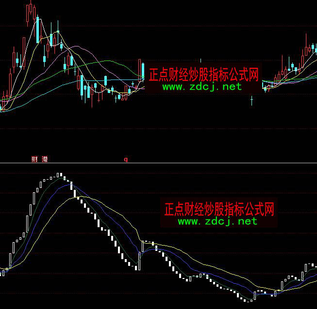 同花顺活筹指数多空买卖指标公式