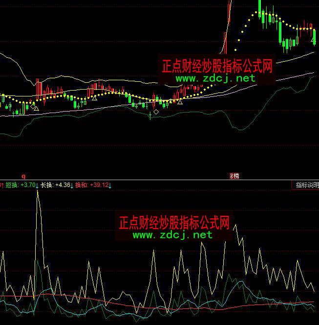 同花顺预测量多空分析指标公式