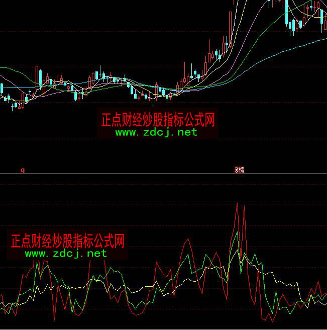 同花顺资金流向三剑客指标公式