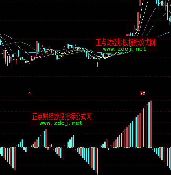 同花顺股海风帆多空分析指标公式