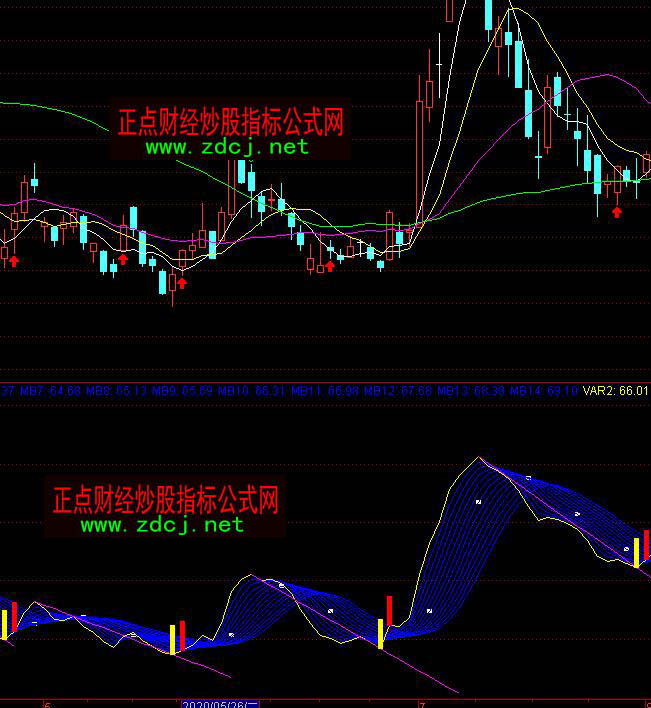 通达信波段划线选股买入指标公式
