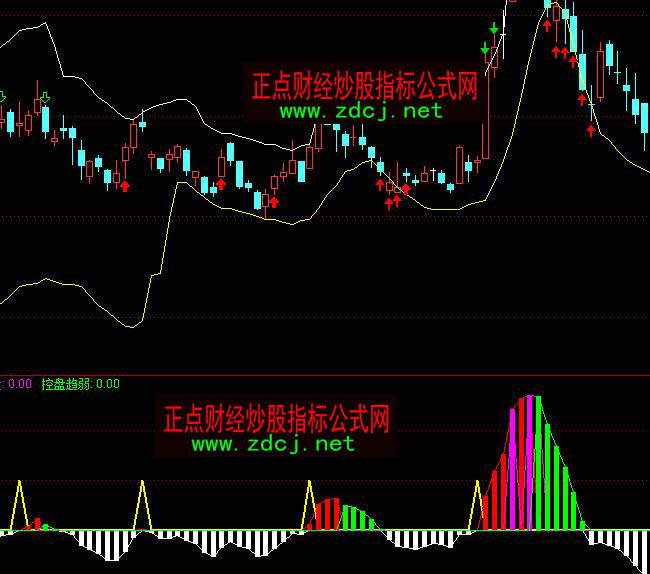 通达信TS1主力控盘强度指标公式