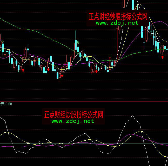 通达信绝对控股动力趋势买卖指标公式